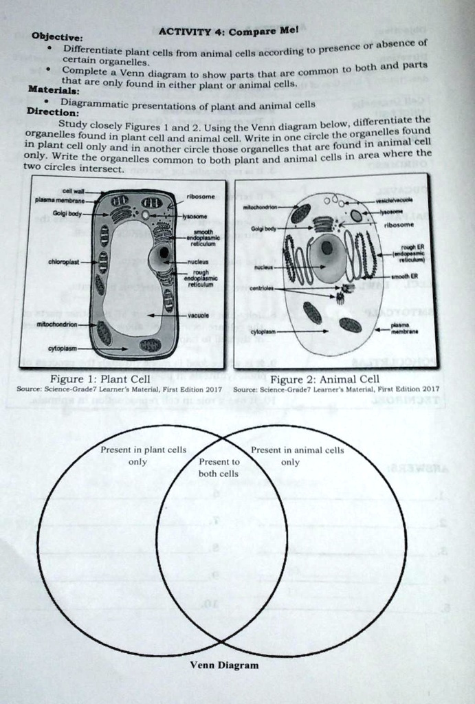 SOLVED: 'answer this plss lang po ACTIVITY 4: Compare Mel Objective: or  abacncc of Differentiate plant cells from animal cells according t0  presence certain Organelles Complete both ad prta Venn diagram to