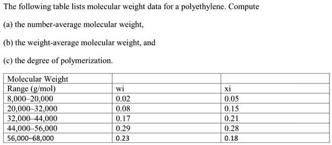 SOLVED: The Following Table Lists Molecular Weight Data For ...