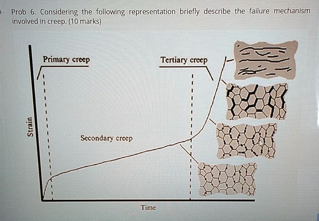 solved-prob-6-considering-the-following-representation-briefly