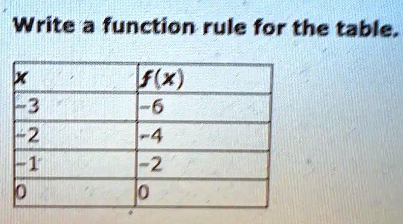 write a function rule for the table fx 6 3 fz 6 74 2 41936