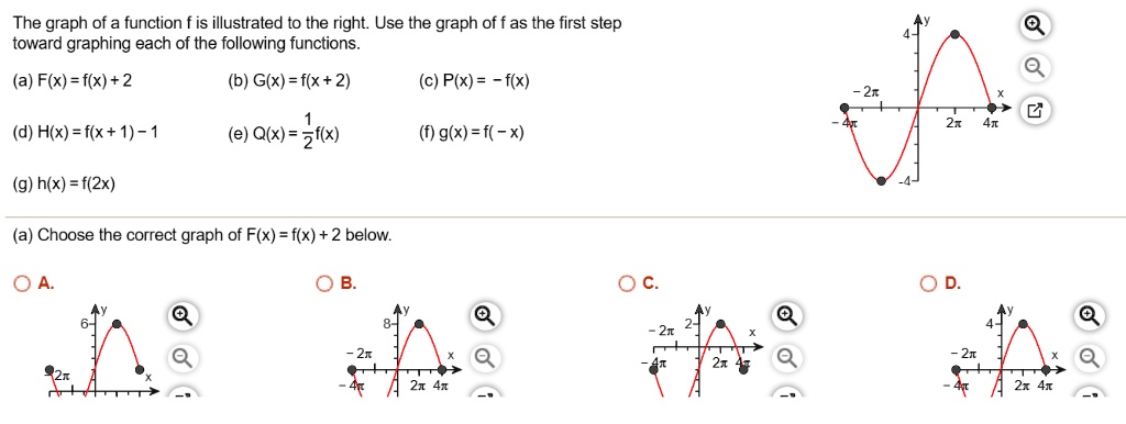 SOLVED: The graph of a function f is illustrated to the right: Use the ...