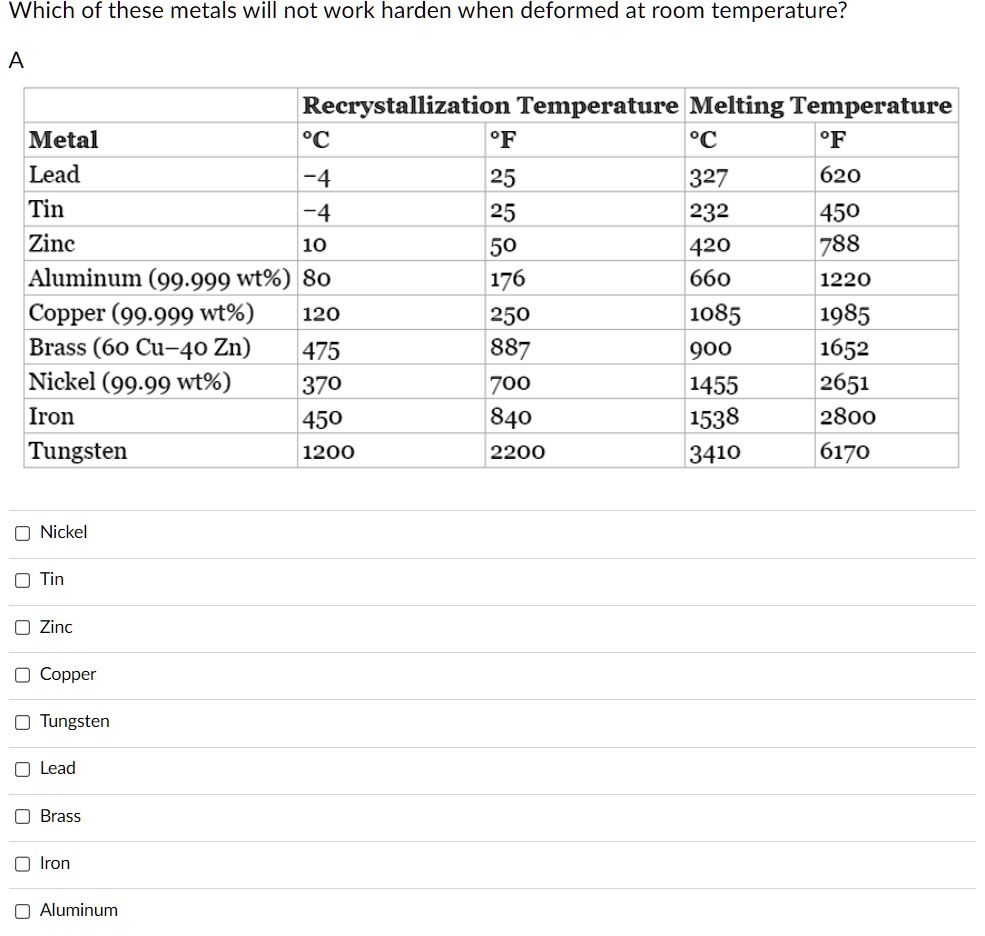 which of these metals will not work harden when deformed at room temperature a nickel tin zinc copper tungsten lead brass iron aluminum which of these metals will not work harden when deform 19115