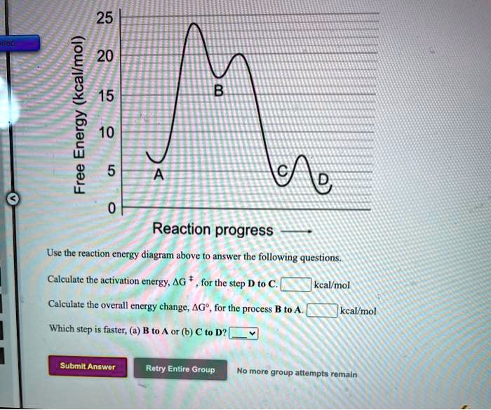 SOLVED: 25 20 (kcallmol) 15 Energy 10 Free 5 Reaction Progress Use The ...