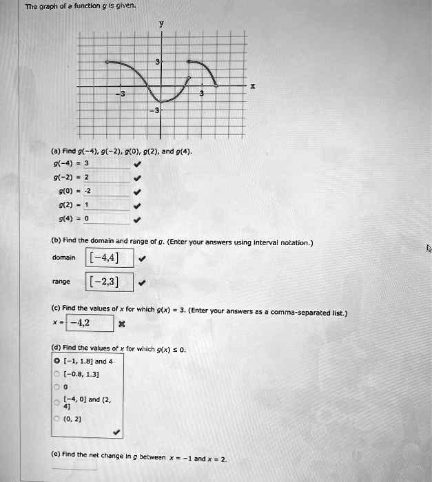 Solved The Graph Of Z Functlon Glven 0 Find 9 4 9 2 O 9 2 And 9 4 9 4 3 9 2 9 0 9 2 9 D Find The Domain And Rnge 0f G Enter Your