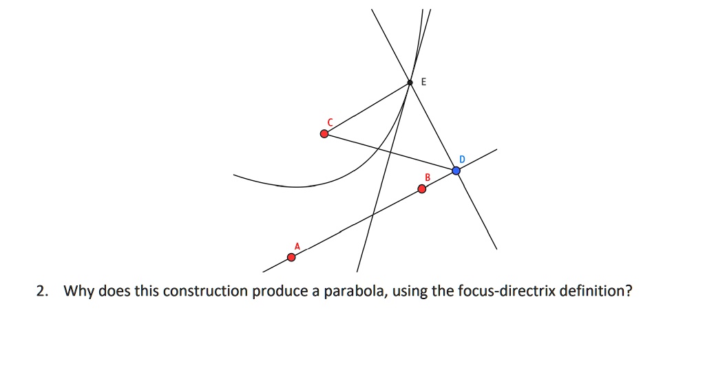 why does this construction produce a parabola using the focus directrix definition 44145