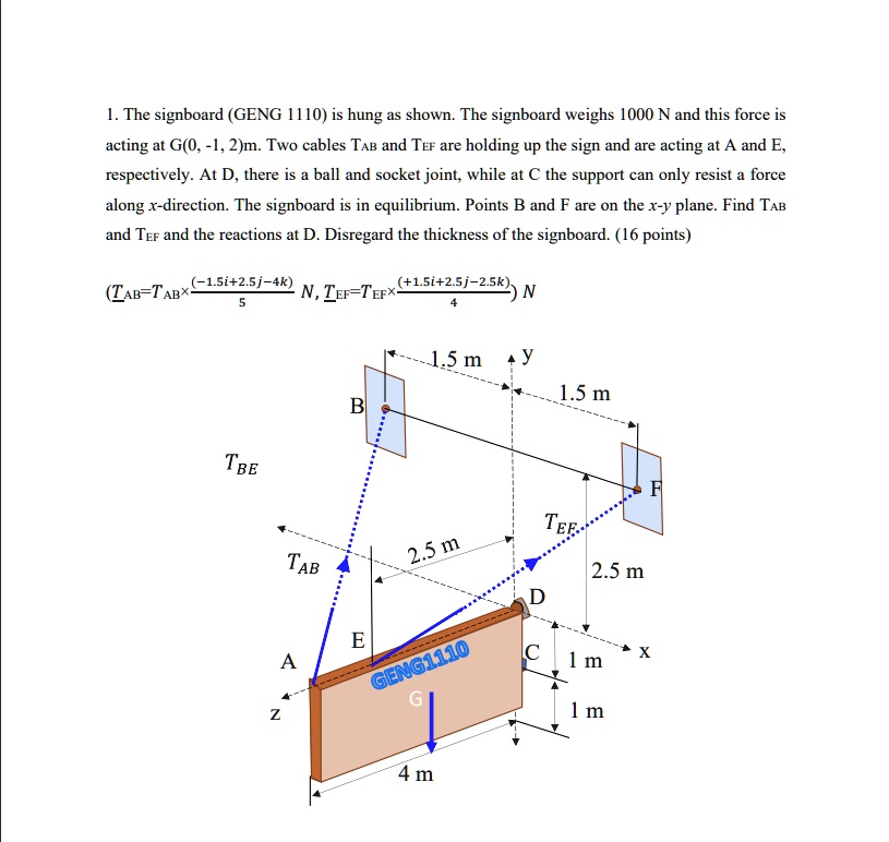 SOLVED: The signboard (GENG [O]) is hung as shown: The signboard weighs ...