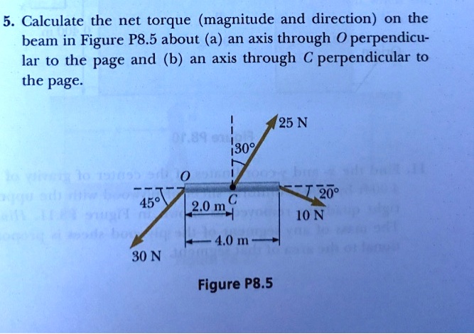 5. Calculate the net torque (magnitude and direction) on the beam in ...