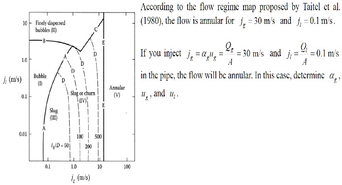 According to the flow regime map proposed by Taitel et al. (1980), the ...