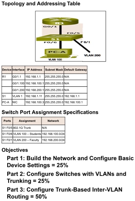 SOLVED: Text: Write the commands in CCNA device to make this topology ...