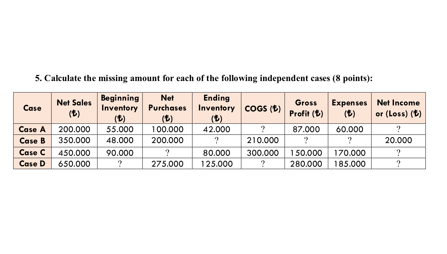 SOLVED: 5. Calculate The Missing Amount For Each Of The Following ...