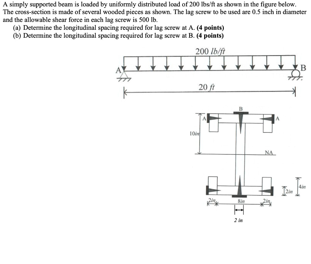 SOLVED: A simply supported beam is loaded by a uniformly distributed ...