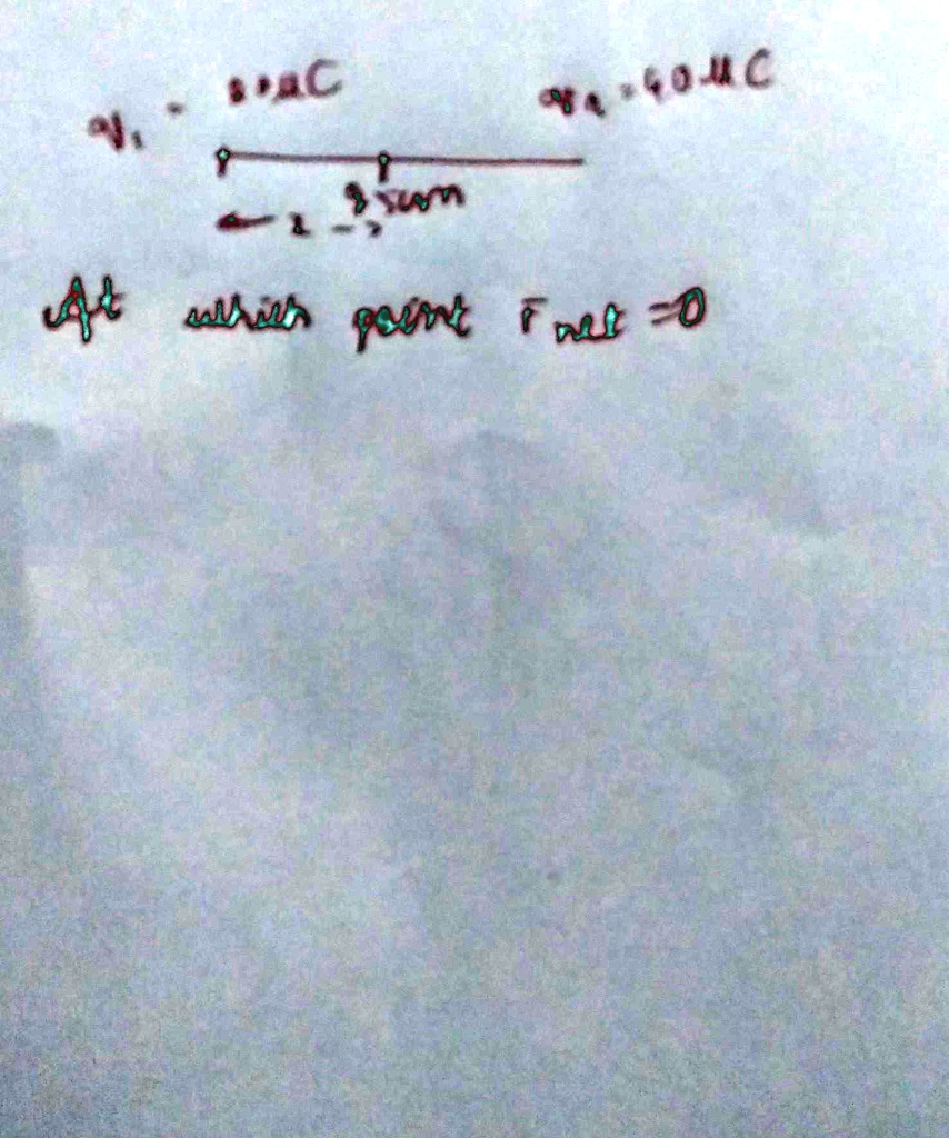 SOLVED: 'At which point Fnet = 0'
