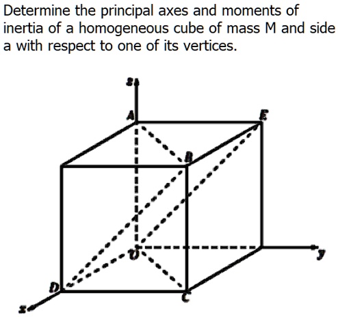 Determine the principal axes and moments of inertia of a...