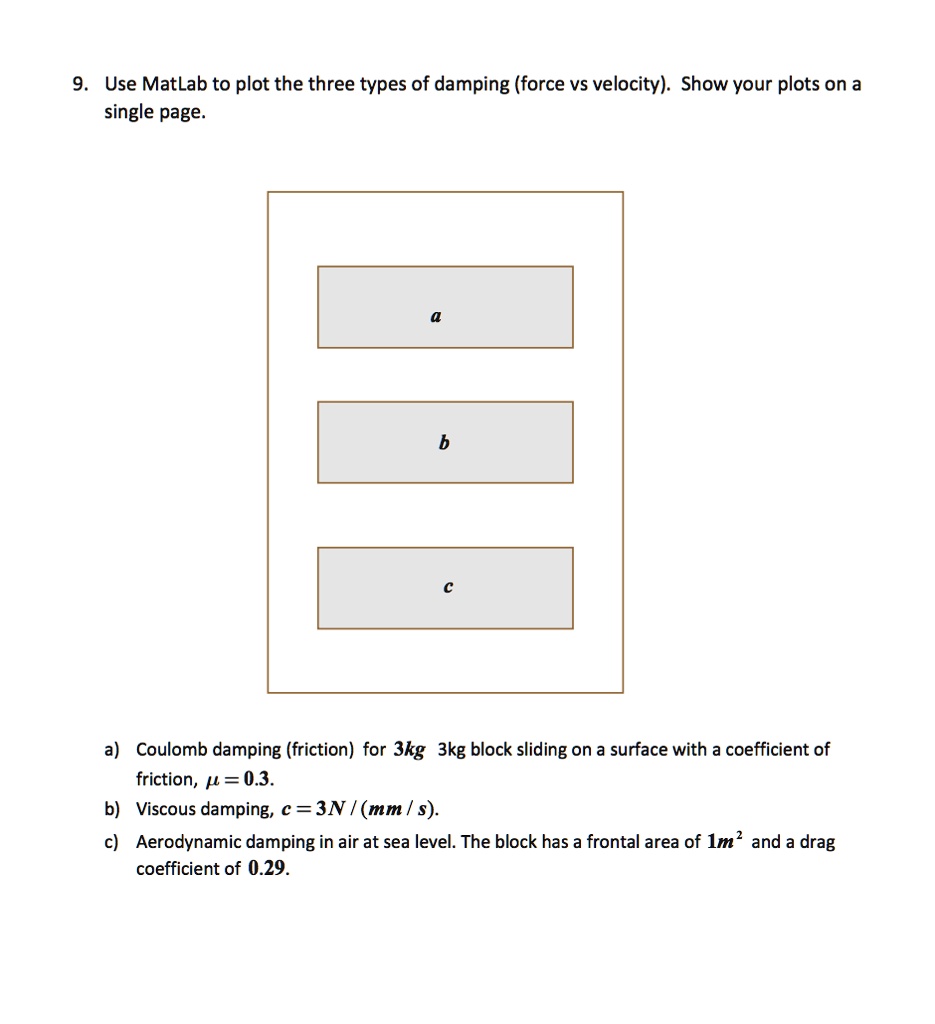 VIDEO solution: Use MatLab to plot the three types of damping (force vs ...