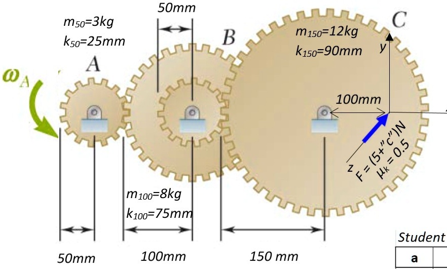 SOLVED A gear reduction system consists of three gears A, B, and C