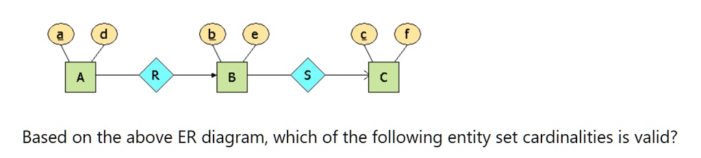 SOLVED: Based on the above ER diagram, which of the following entity ...