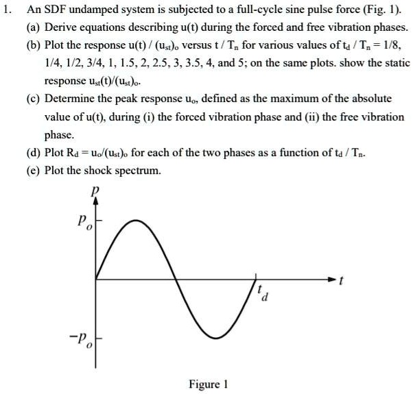 An undamped system is subjected to a full-cycle sine pulse force. (Fig ...