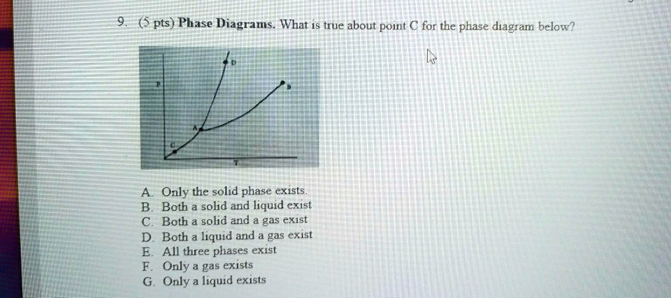 pts phase diagrams what is true about point c for the phase diagram ...