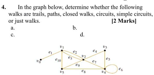 SOLVED: In The Graph Below, Determine Whether The Following Walks Are ...