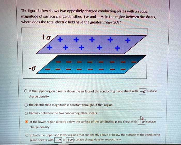 the figure below shows two oppositely charged conducting plates with an ...