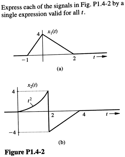 Express each of the signals in Fig. P1.4-2 by a single expression valid for all t.