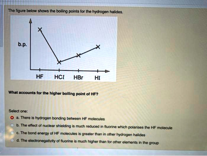 solved-the-figure-below-shows-the-boiling-points-for-ihe-hydrogen