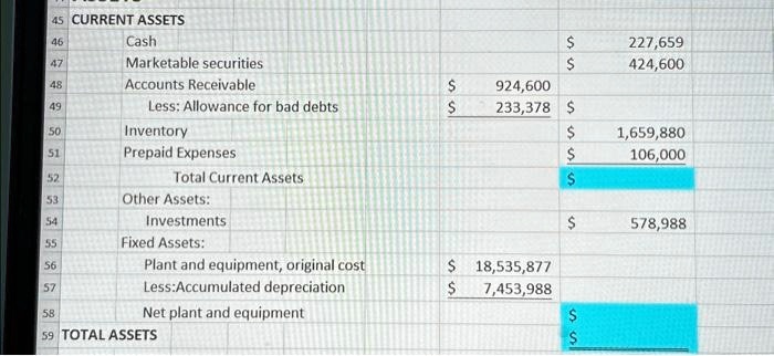 45 CURRENT ASSETS
46
Cash
227,659
47
Marketable securities 424,600
48
Accounts Receivable
924,600
49
Less: Allowance for bad debts 233,378 50
Inventory 1,659,880
51
Prepaid Expenses
106,000
52
Total Current Assets
53
Other Assets:
54
Investments
578,988
55
Fixed Assets:
56
Plant and equipment, original cost 18,535,877
57
Less:Accumulated depreciation
7,453,988
58
Net plant and equipment
59 TOTAL ASSETS
