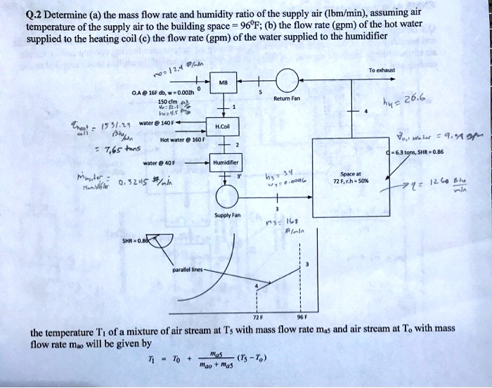 SOLVED: Q.2 Determine (a) the mass flow rate and humidity ratio of the ...