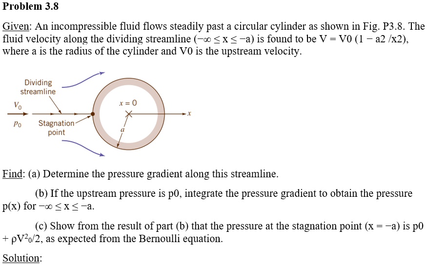 SOLVED: Problem 3.8 Given: An Incompressible Fluid Flows Steadily Past ...