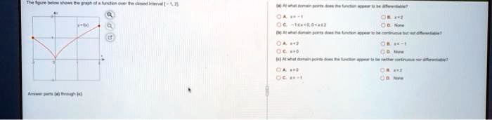 The figure below shows the graph of a function over the closed interval [-1, 2].
(a) At what domain points does the function appear to be differentiable?
A. x = -1
B. x = 2
C. -1 < x < 0, 0 < x < 2
D. None
Answer parts (a) through (c).
(b) At what domain points does the function appear to be continuous but not differentiable?
A. x = 2
B. x = -1
C. x = 0
D. None
(c) At what domain points does the function appear to be neither continuous nor differentiable?
A. x = 2
B. x = -1
C. x = 0
D. None