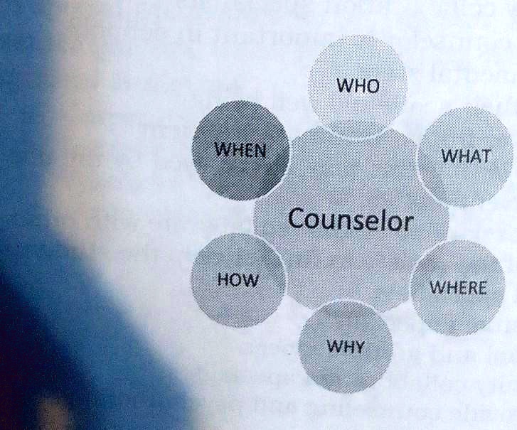 solved-activity-1-discuss-the-roles-and-functions-of-counsellors-by