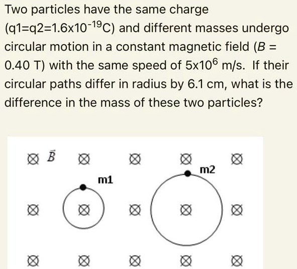 SOLVED Two particles have the same charge (91421.6x1019C) and