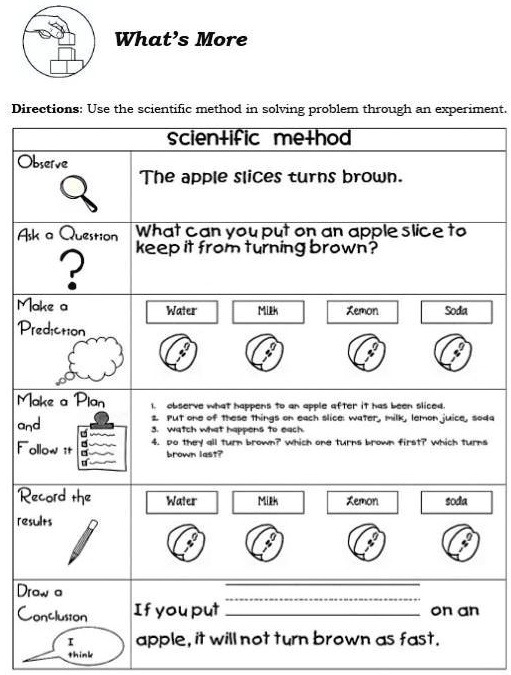 SOLVED 1.) What is the dependent variable? 2.) What is the independent