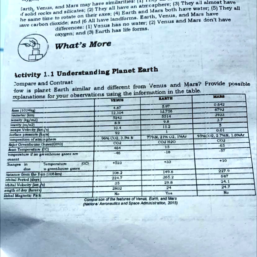 Solved How Is Planet Earth Similar And Different From Venus And Mars Solved How Is Planet Earth Similar And Different From Venus And Mars