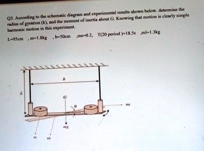 Q3. According to the schematic diagram and experimental results shown ...