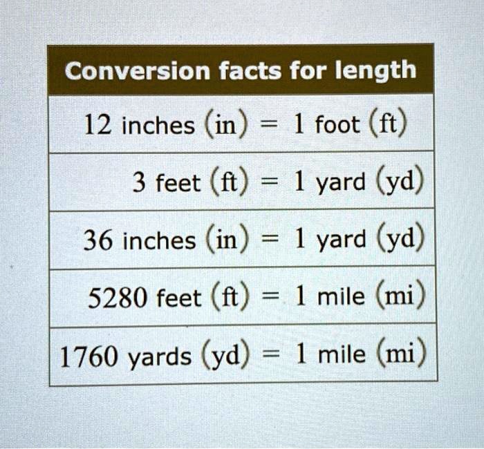 solved-conversion-facts-for-length-12-inches-in-1-foot-ft-3-feet