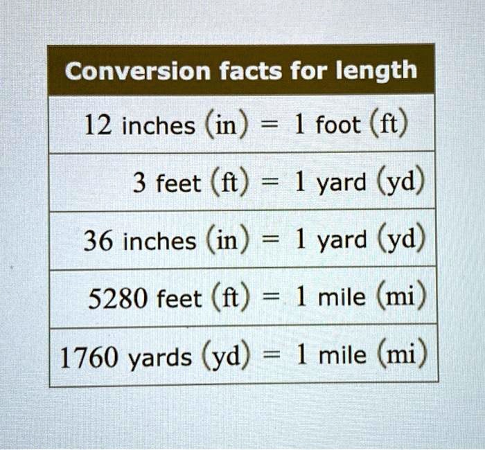 SOLVED Conversion Facts For Length 12 Inches in Foot 53 OFF