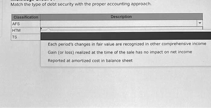 [GET ANSWER] Match the type of debt security with the proper accounting ...