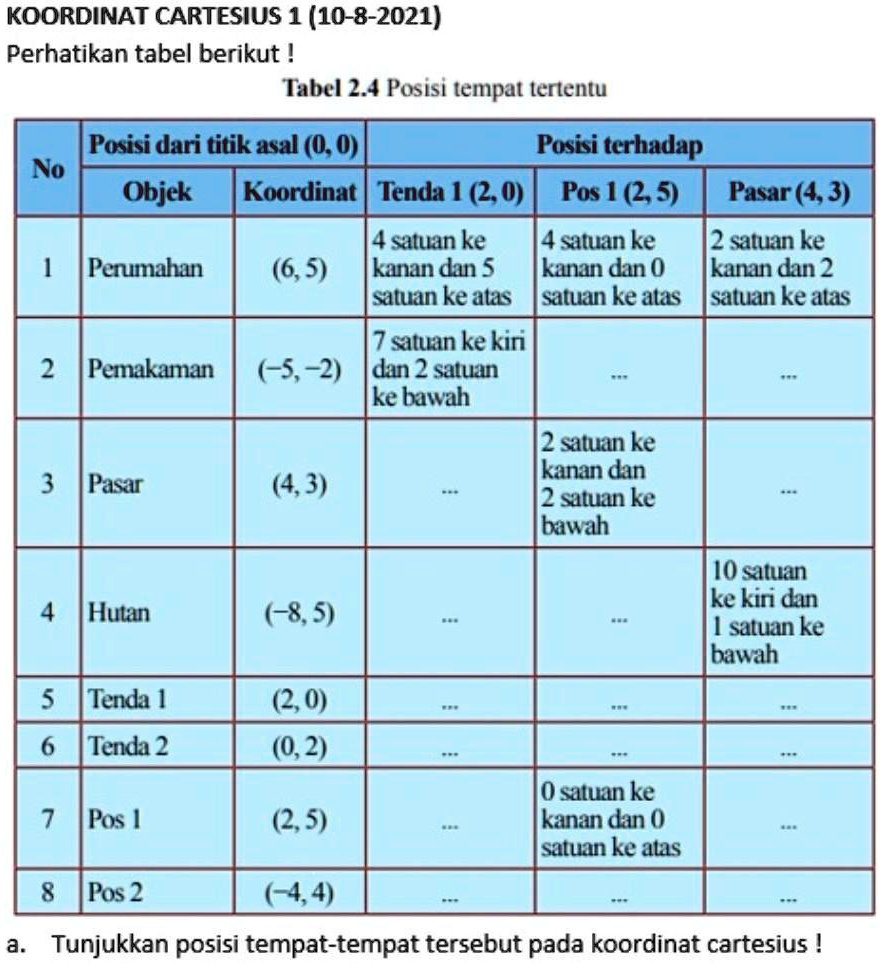 SOLVED: Bismillah Aku Sudah Nanya Pertanya An Ini 2× Tapi Di Jawab Sama ...