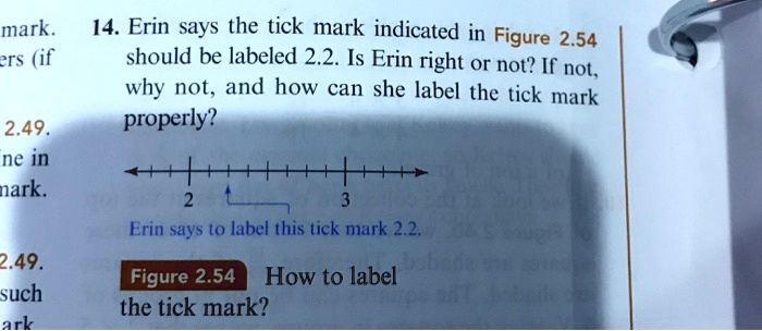 14. Erin says the tick mark indicated in Figure 2.54 should be labeled 2.2. Is Erin right or not? If not, why not, and how can she label the tick mark properly?
Erin says to label this tick mark 2.2.
Figure 2.54 How to label the tick mark?