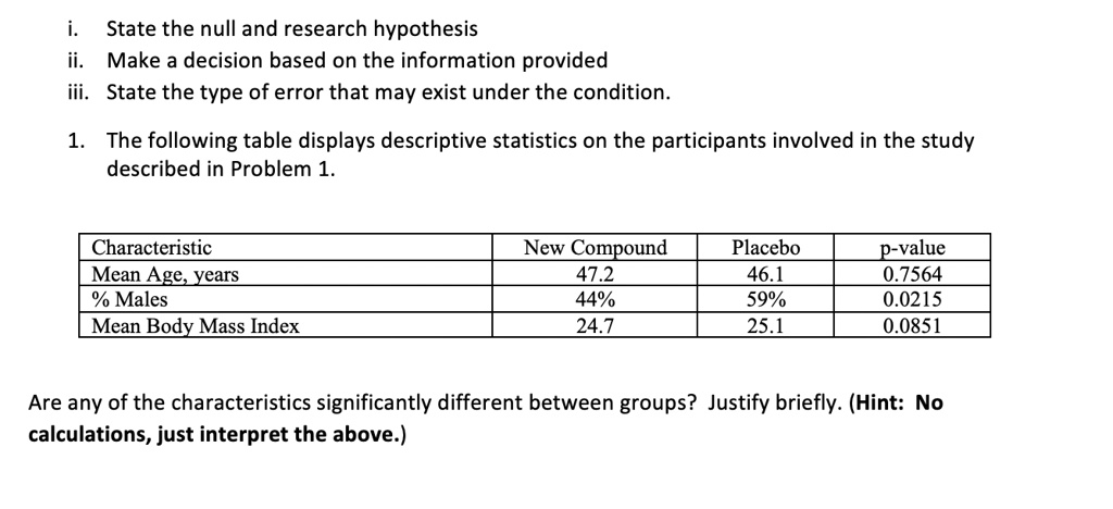 i. State the null and research hypothesis
ii. Make a decision based on the information provided
iii. State the type of error that may exist under the condition.

1. The following table displays descriptive statistics on the participants involved in the study described in Problem 1.

Characteristic | New Compound | Placebo | p-value
Mean Age, years | 47.2 | 46.1 | 0.7564
% Males | 44% | 59% | 0.0215
Mean Body Mass Index | 24.7 | 25.1 | 0.0851

Are any of the characteristics significantly different between groups? Justify briefly. (Hint: No calculations, just interpret the above.)