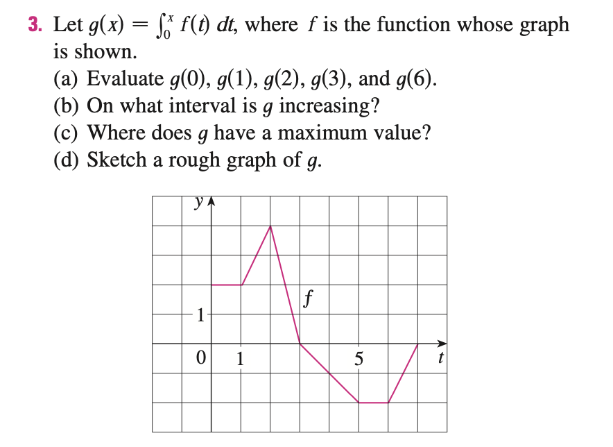 SOLVED: Let g(x)=?x0f(t)dt, where f is the function whose graph is ...