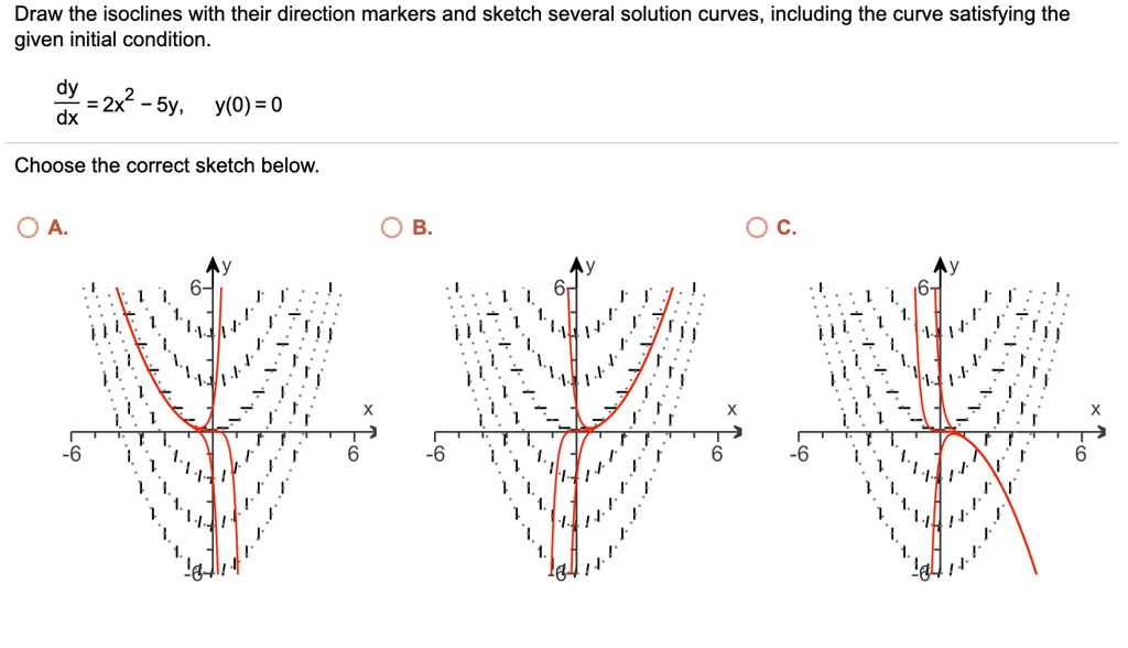 SOLVED: Draw the isoclines with their direction markers and sketch ...