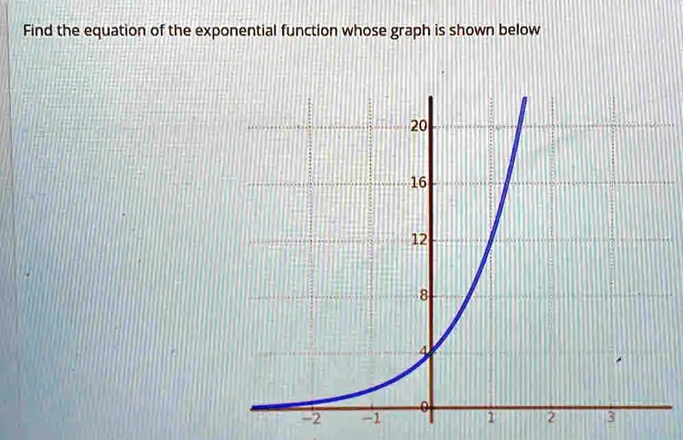 Find the equation of the exponential function whose graph is shown below