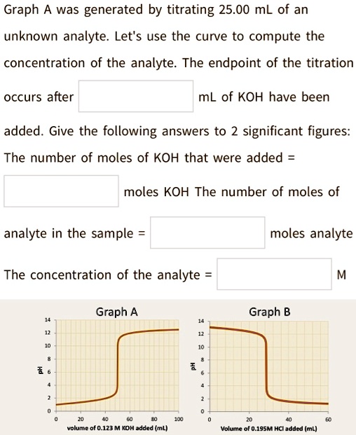 SOLVED Graph A was generated by titrating 25.00 mL of an unknown analyte. Let's use the curve