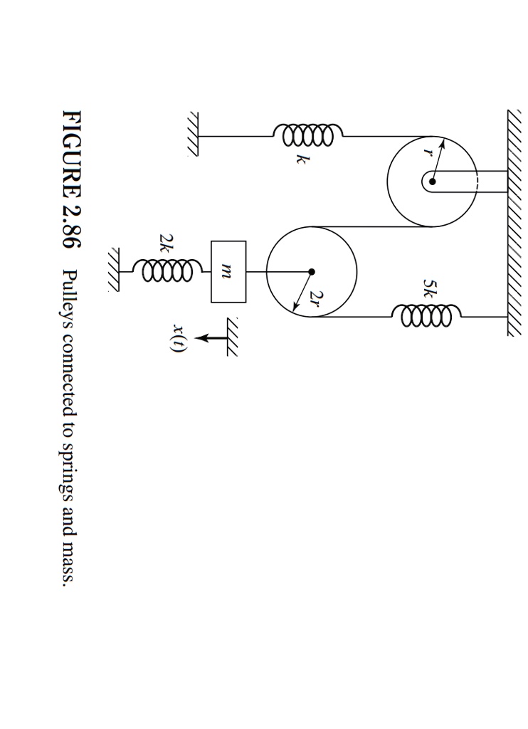 Spring And Pully FIGURE 2.86 Pulleys connected to springs and mass.