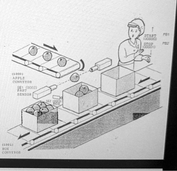 (1000) APPLE CONVEYOR SE1 (0002) PART SENSOR (1001) BOX CONVEYOR START ...