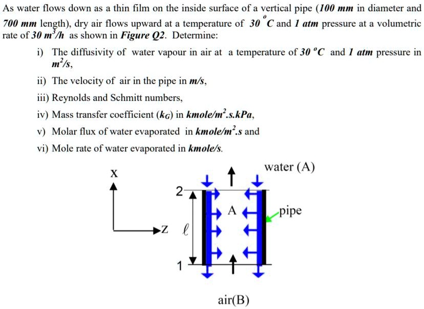 As water flows down as a thin film on the inside surface of a vertical pipe (100 mm in diameter and 700 mm length), dry air flows upward at a temperature of 30 