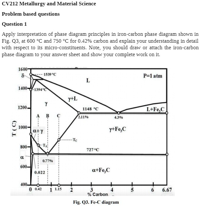 SOLVED: CV212 Metallurgy and Material Science Problem-based Questions ...