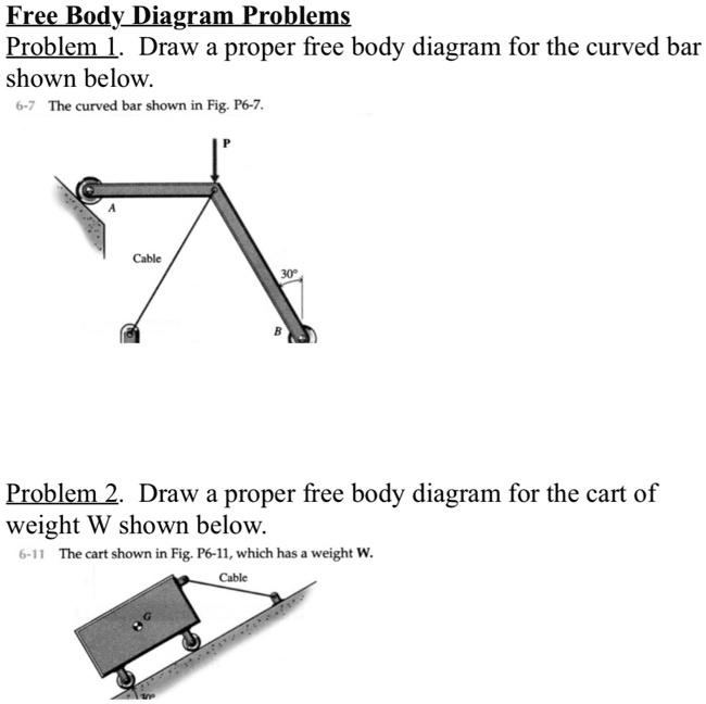 Free Body Diagram Problems
Problem 1. Draw a proper free body diagram for the curved bar
shown below.
6-7 The curved bar shown in Fig. P6-7.
Problem 2. Draw a proper free body diagram for the cart of
weight W shown below.
6-11 The cart shown in Fig. P6-11, which has a weight W.